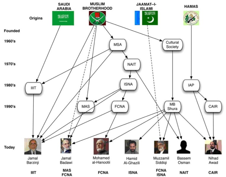 fb717-muslimbrotherhood