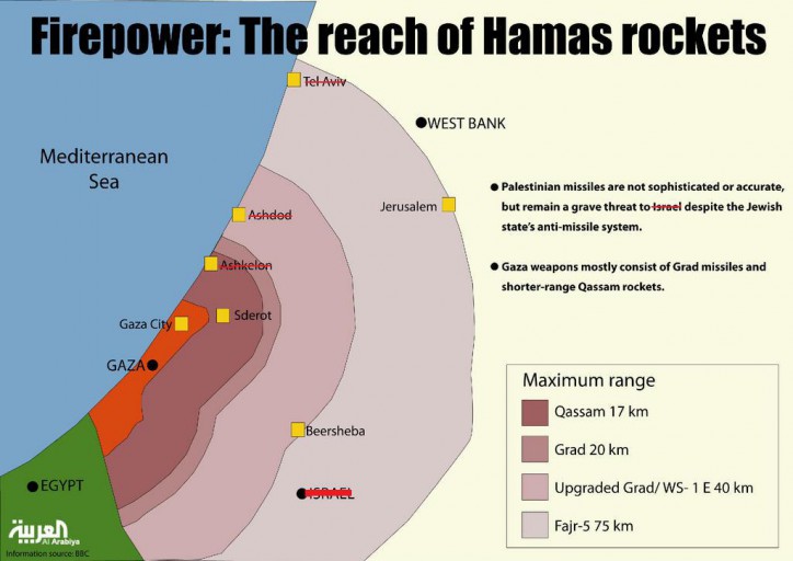 GAZA-15-11-12-ROCKET-GRAPHIC-e1406699063313