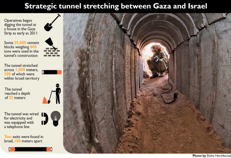 Terror-tunnel-between-Gaza-and-Israel-with-statistics-e1406167818607