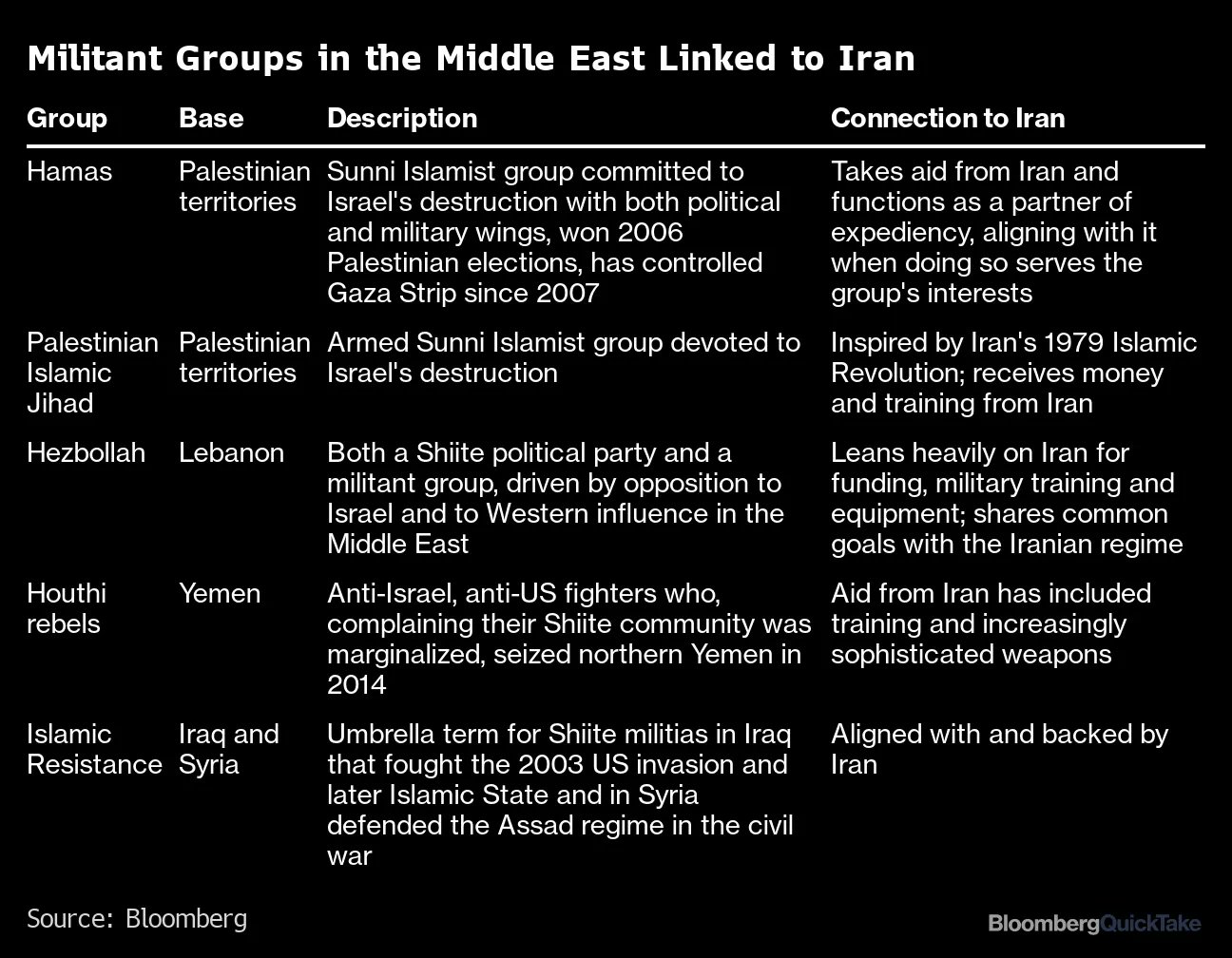 THE iran REGIME USPPORTS TERRORISM!!